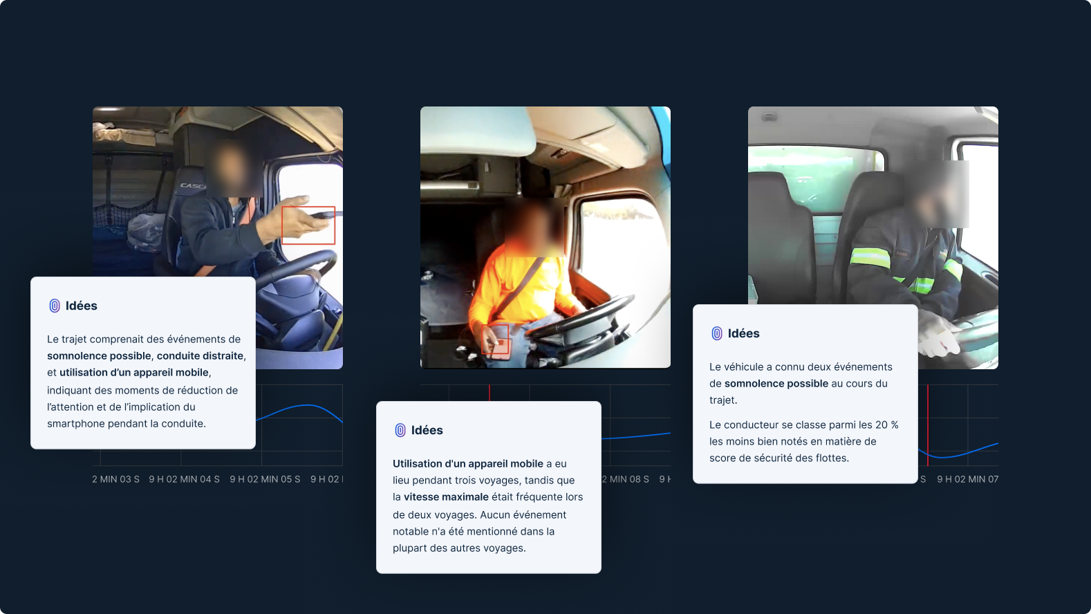 Système de surveillance du conducteur affichant des alertes pour somnolence, conduite distraite et utilisation d’un mobile.