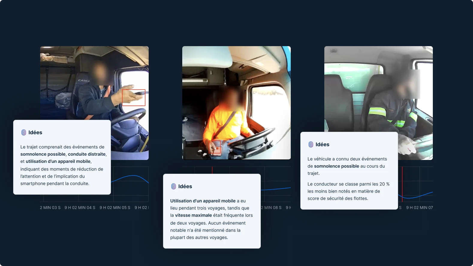 Système de surveillance du conducteur affichant des alertes pour somnolence, conduite distraite et utilisation d’un mobile.
