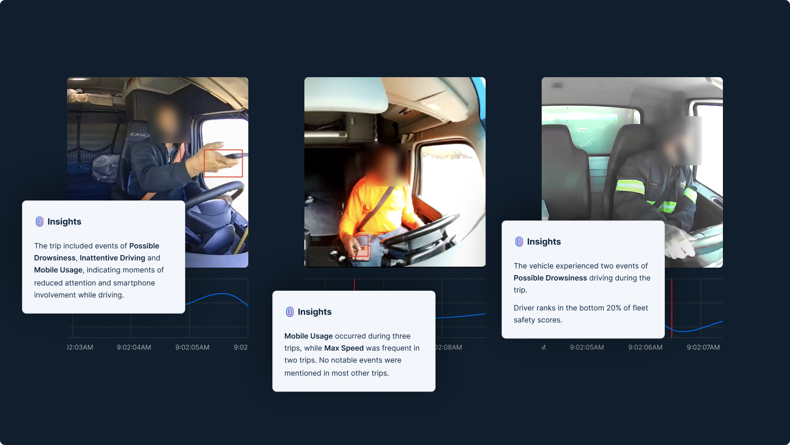 Driver monitoring system showing alerts for drowsiness, inattentive driving and mobile usage with in-vehicle camera views.