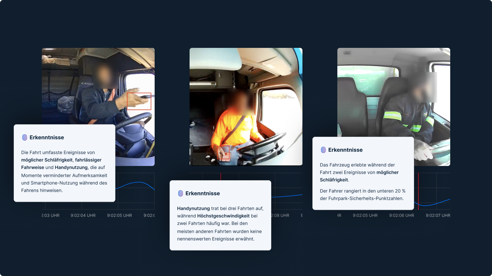 Fahrerüberwachungssysteme zeigen Meldungen bei Müdigkeit, Unaufmerksamkeit oder Handynutzung, ergänzt durch Fahrzeugkameras.