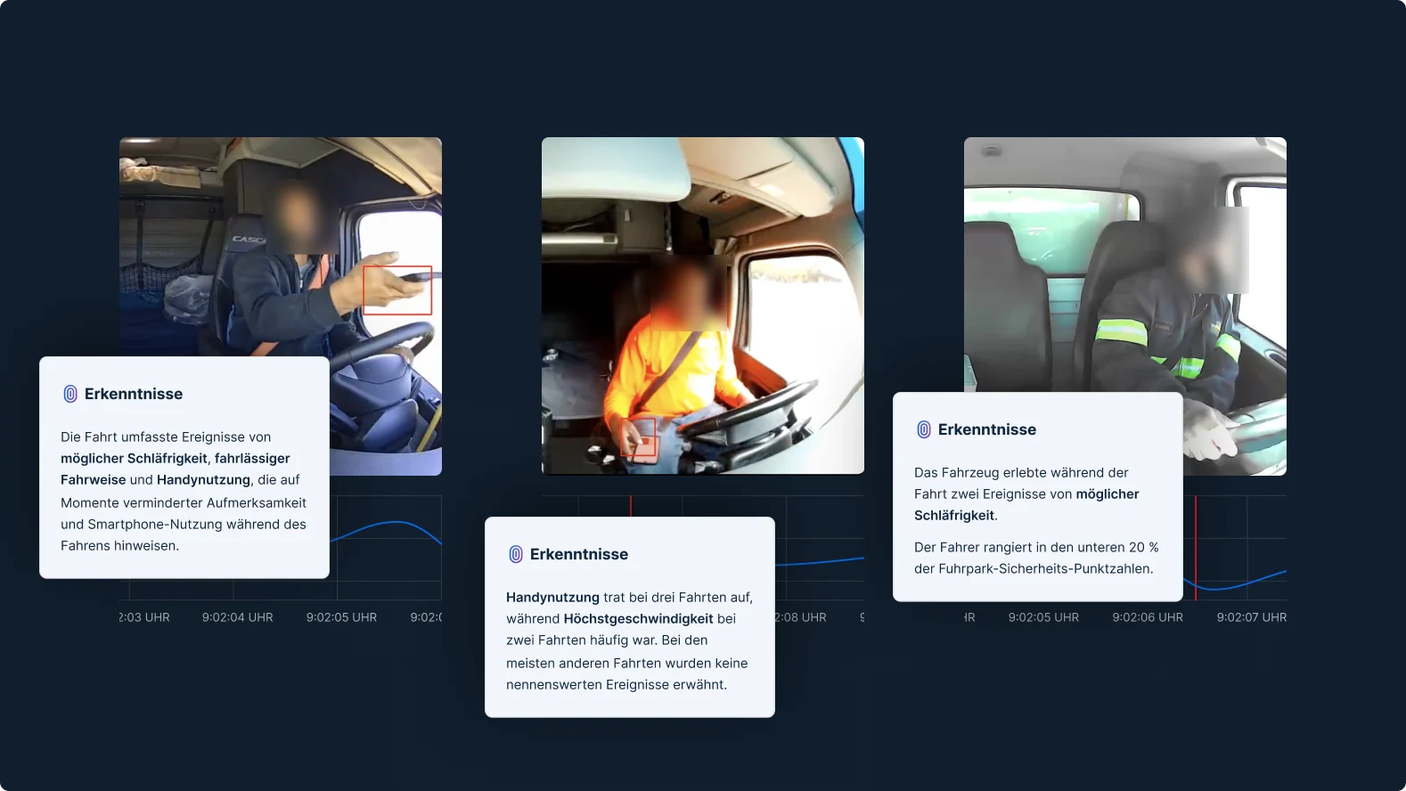 Fahrerüberwachungssysteme zeigen Meldungen bei Müdigkeit, Unaufmerksamkeit oder Handynutzung, ergänzt durch Fahrzeugkameras.
