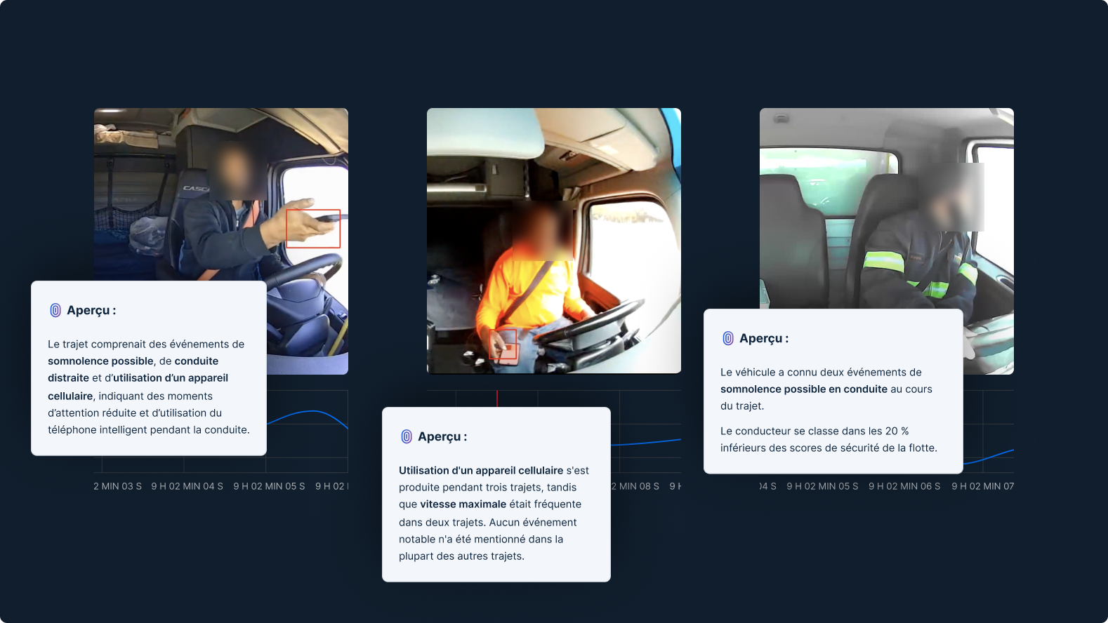 Système de surveillance du conducteur affichant des alertes pour la somnolence la conduite distraite et l'utilisation du cell