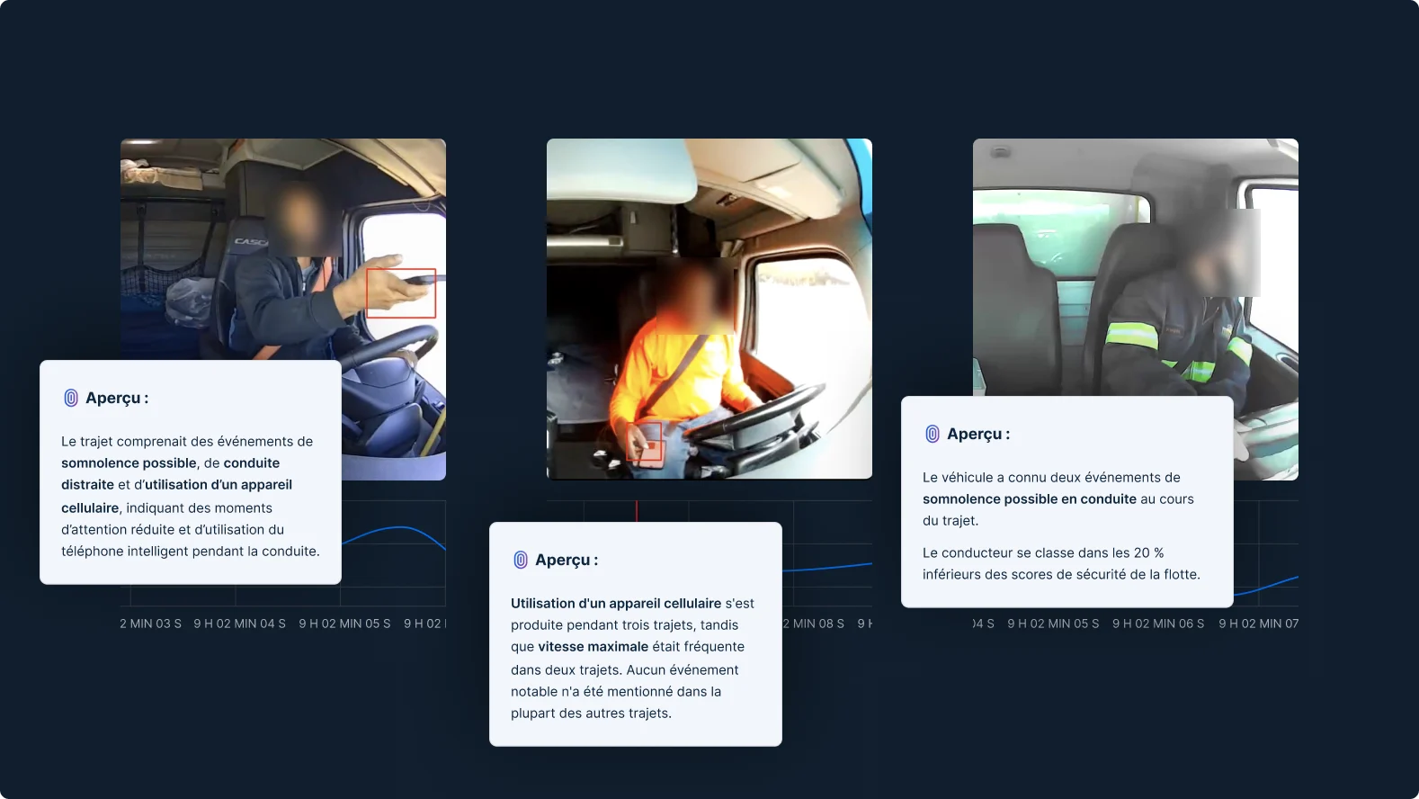 Système de surveillance du conducteur affichant des alertes pour la somnolence la conduite distraite et l'utilisation du cell