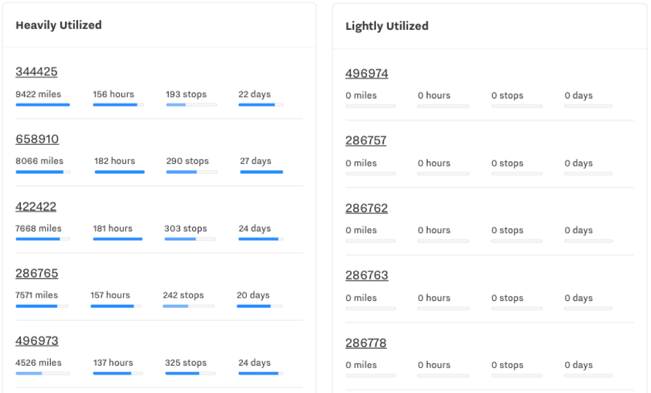 vehicle utilization report