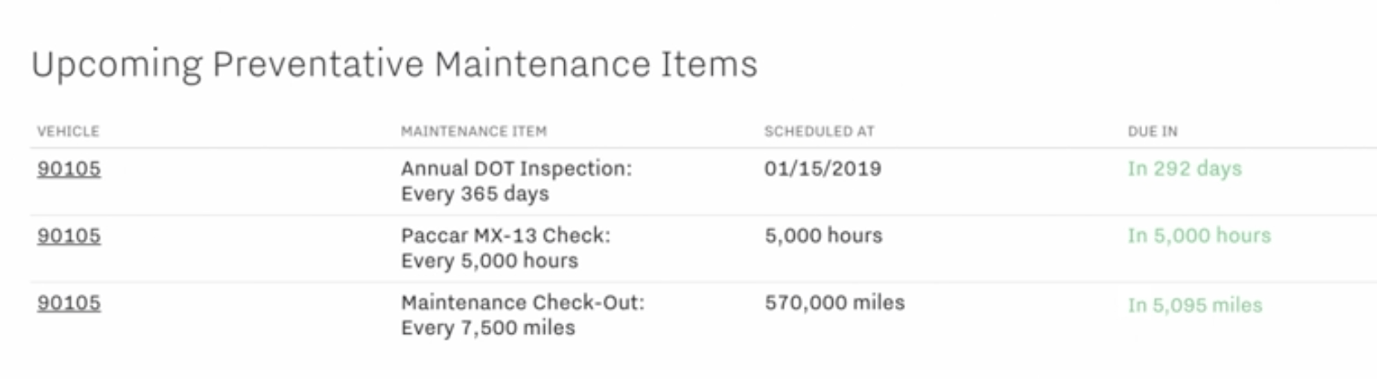 Preventative fleet maintenance