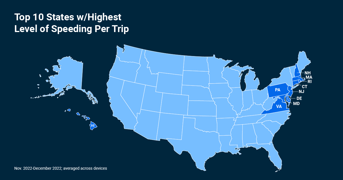 q4 holiday data insights speeding per trip