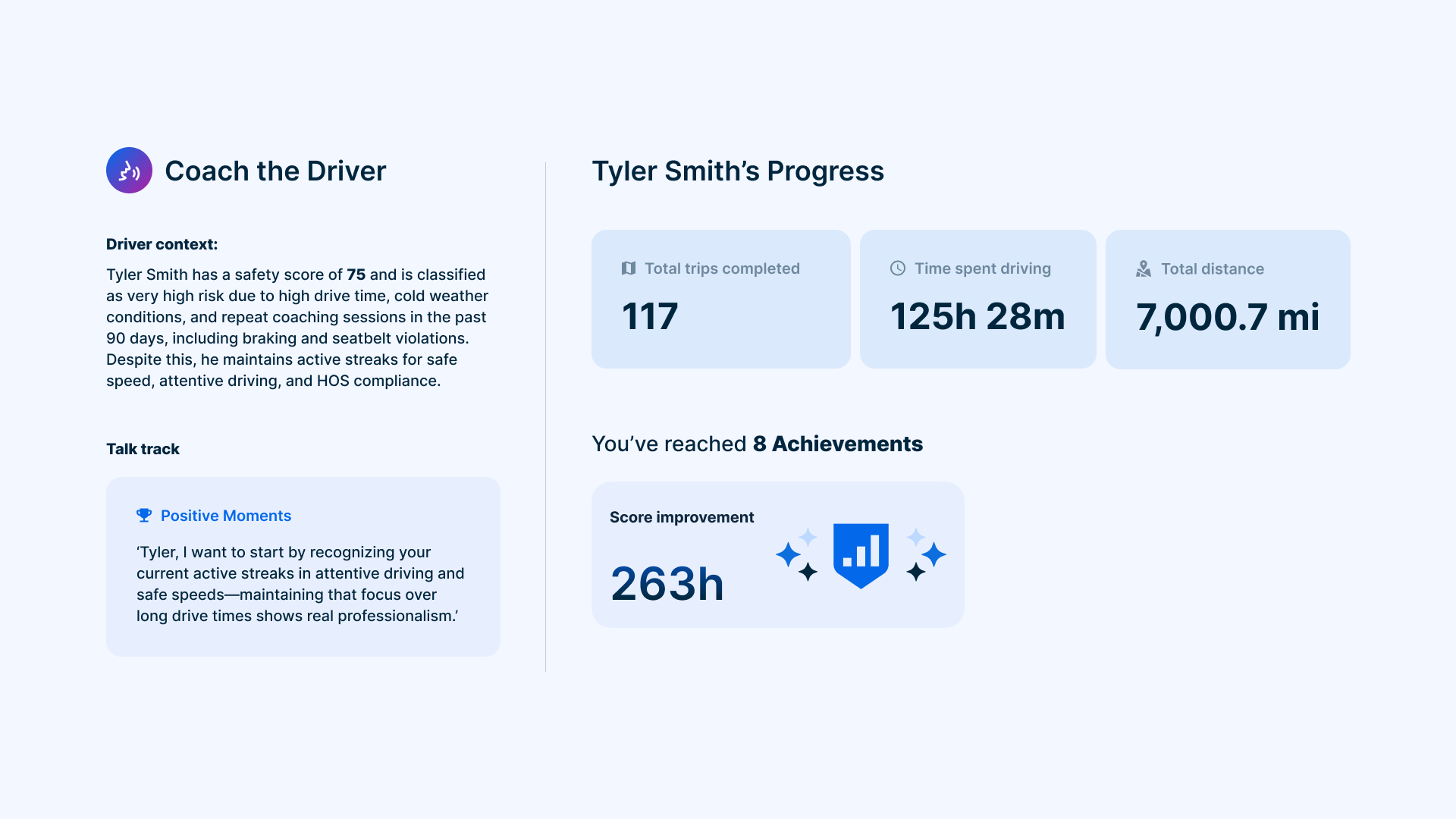Driver coaching dashboard showing Tyler Smith's progress with 117 trips, 125 hours driving, and 7,000.7 miles traveled.