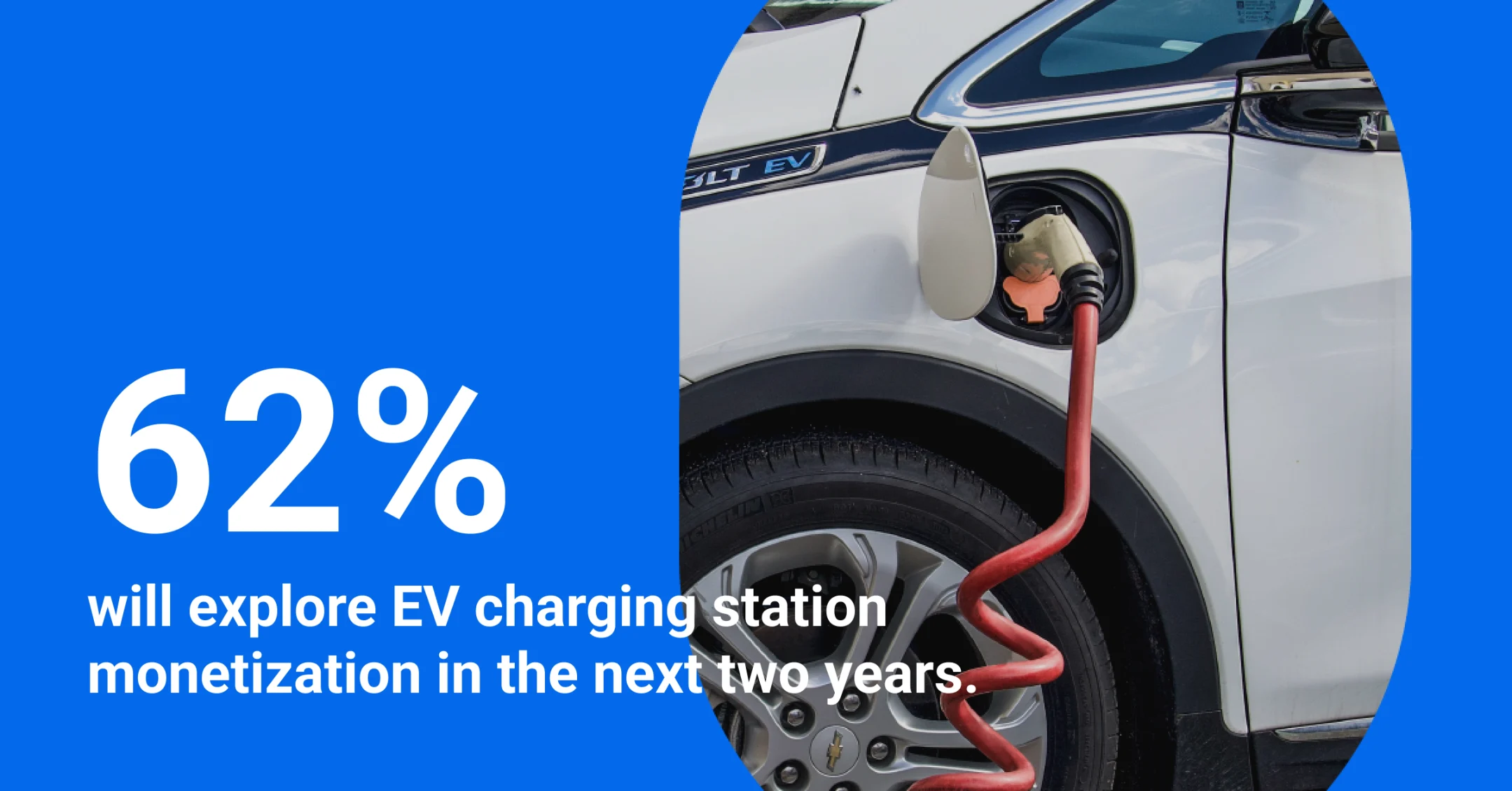 62% will explore EV charging station monetization in the next two years