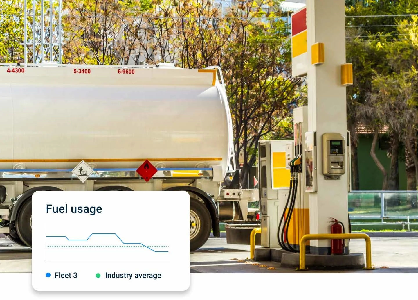 fuel usage