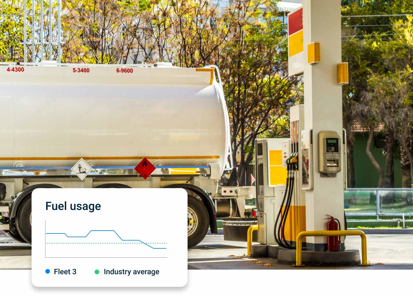 A fuel tanker is backed up to a fuel pump. The overlay image shows a line chart with the headline, “Fuel Usage”