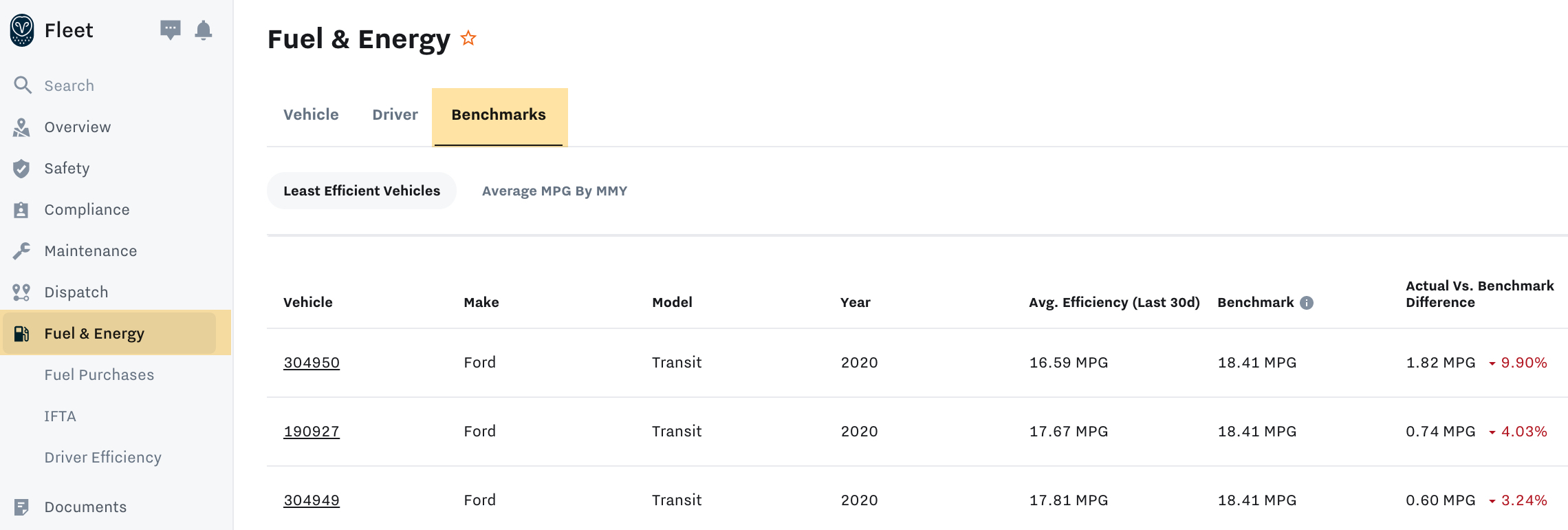 Fuel_and_Energy_Benchmarks