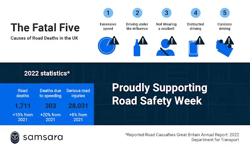 UK Road Safety Week 