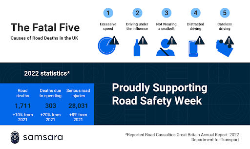 UK Road Safety Week