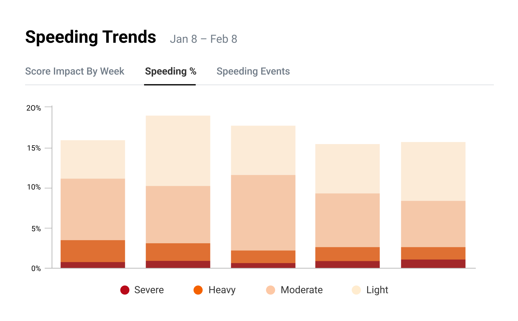 Risk Factors Reports