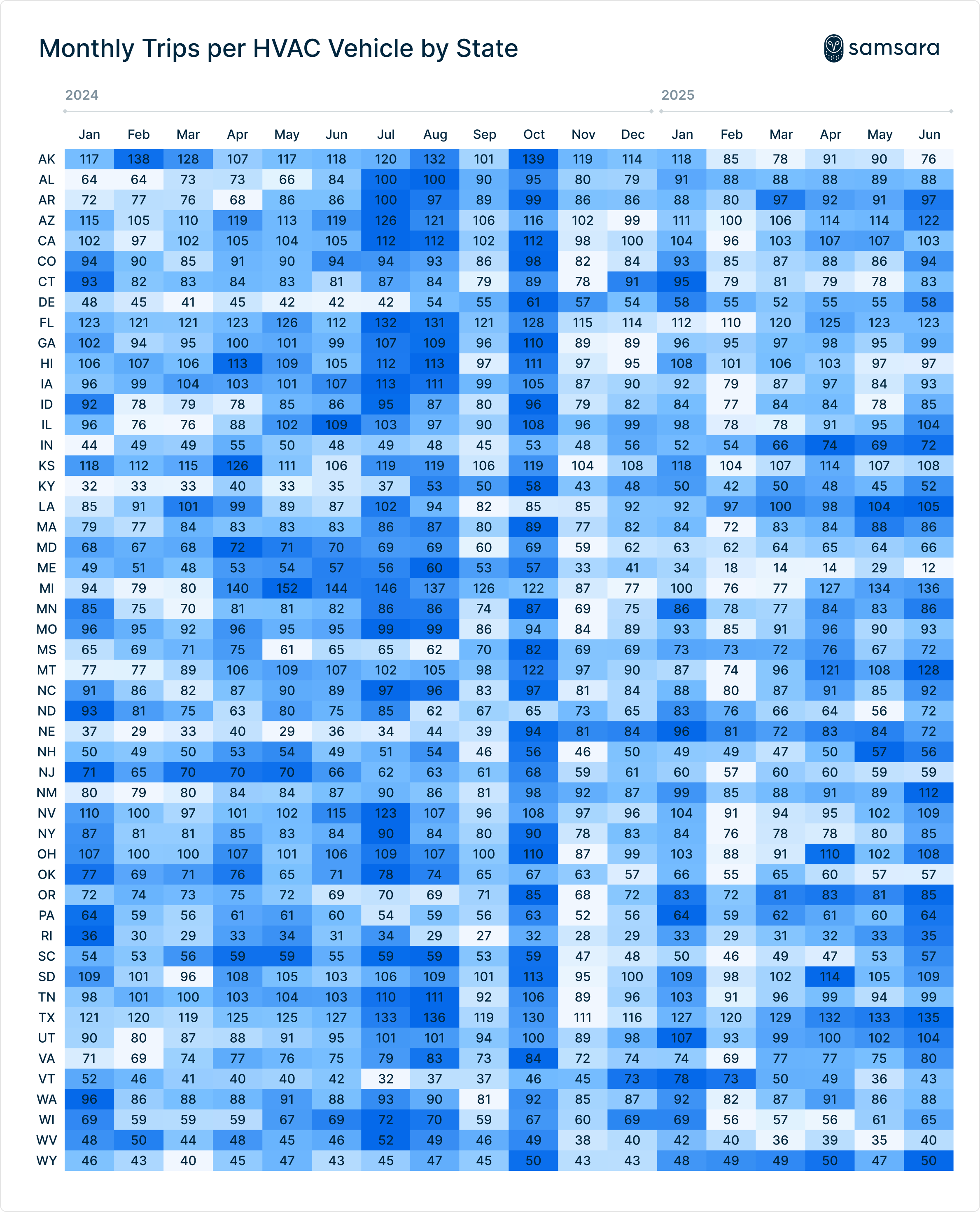 Monthly trips per HVAC vehicle by state