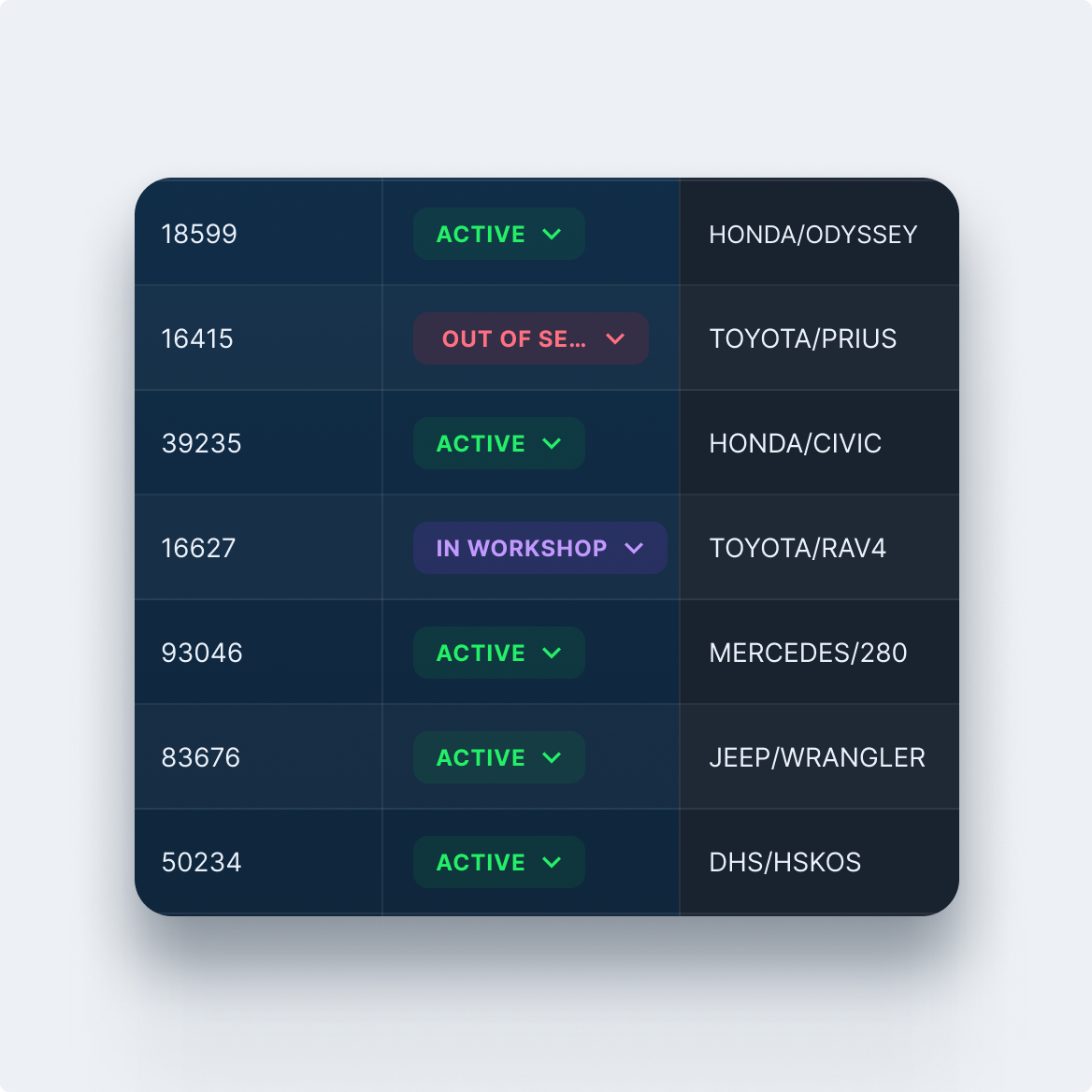 Samsara vehicle inventory dashboard showing status of various car models with ID numbers, status indicators and make/model