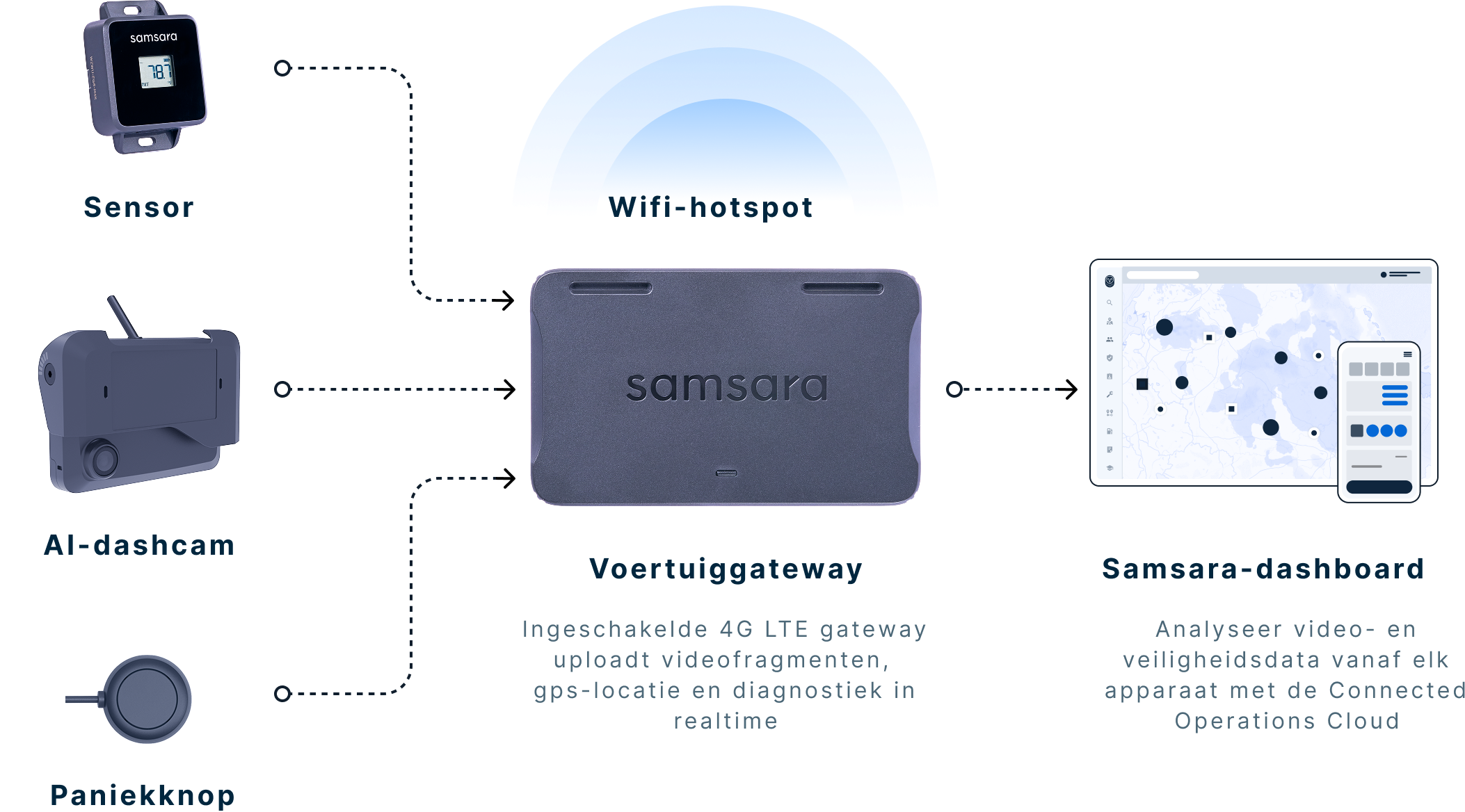 Vehicle Gateway [How it works - Image]