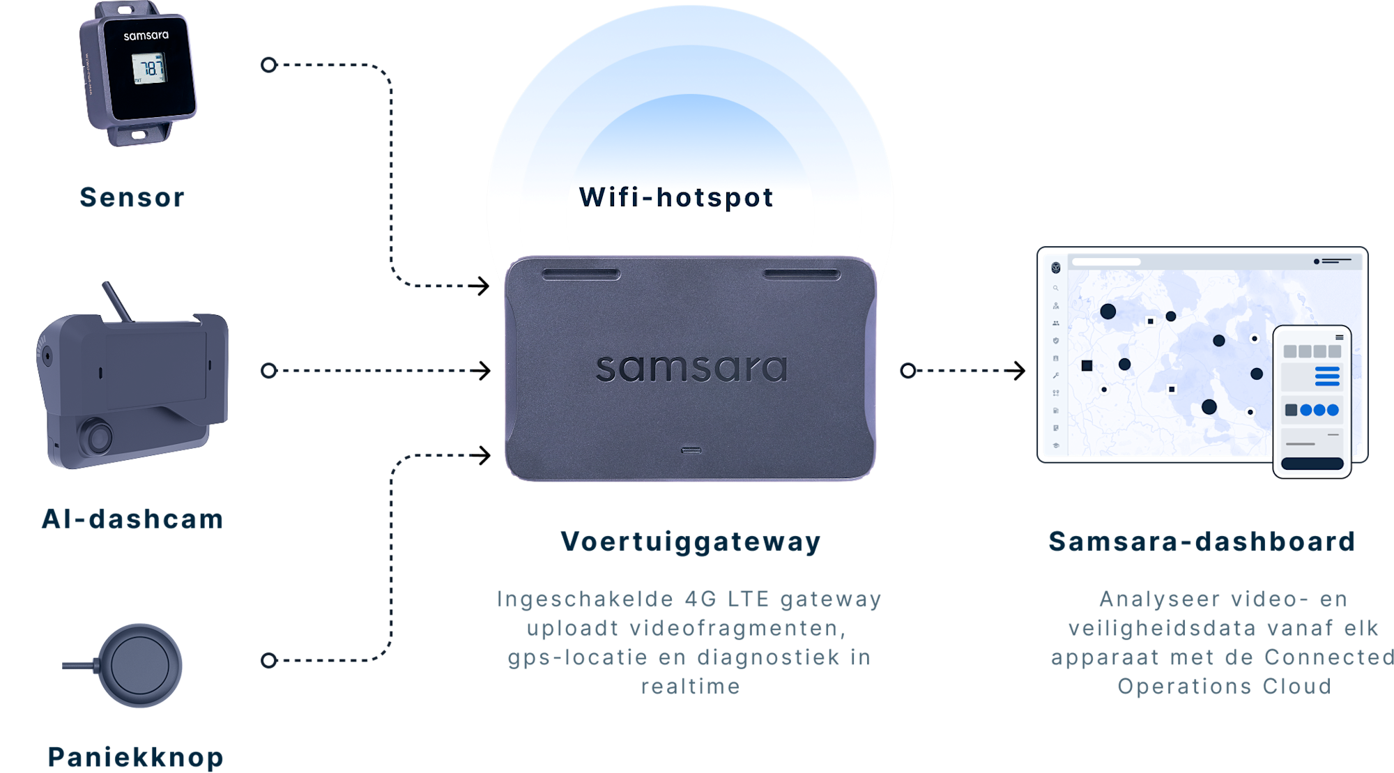 Vehicle Gateway [How it works - Image]