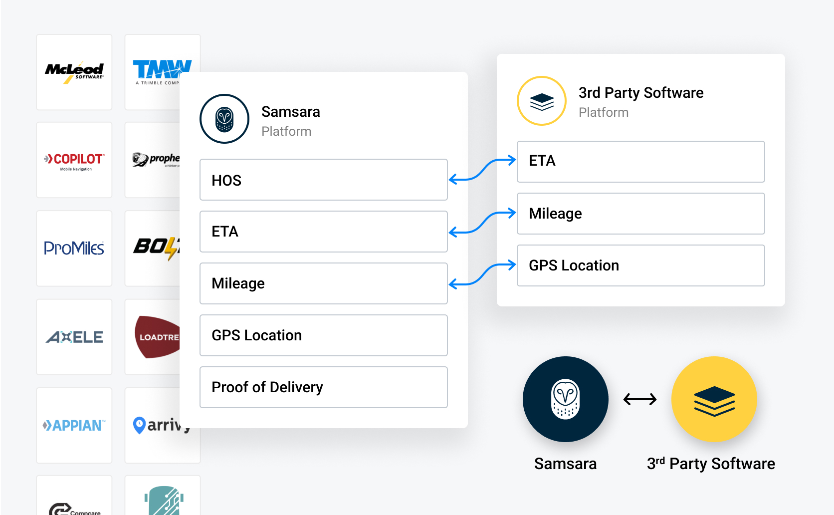 200+ TURNKEY INTEGRATIONS