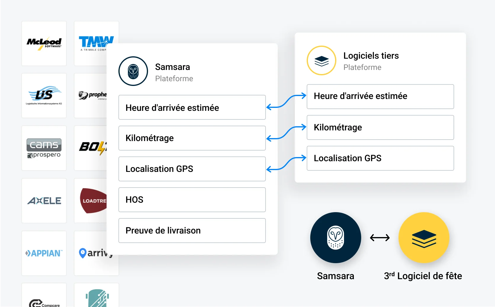 PLUS DE 200 INTÉGRATIONS CLÉS EN MAIN