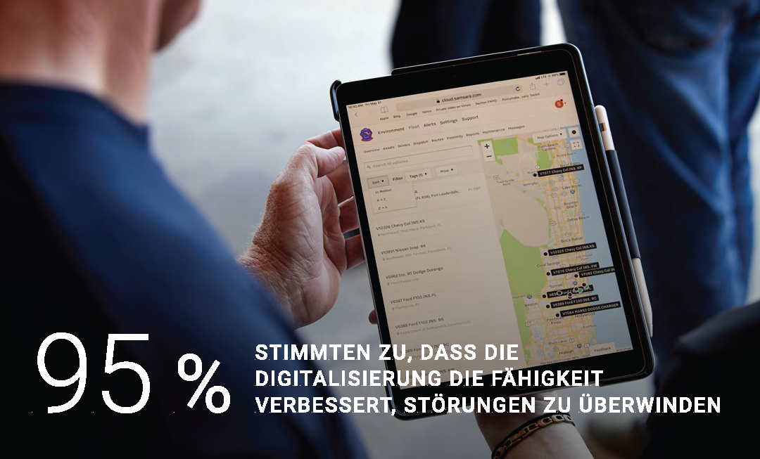 95% agreed that digitization improves ability to weather disruptions