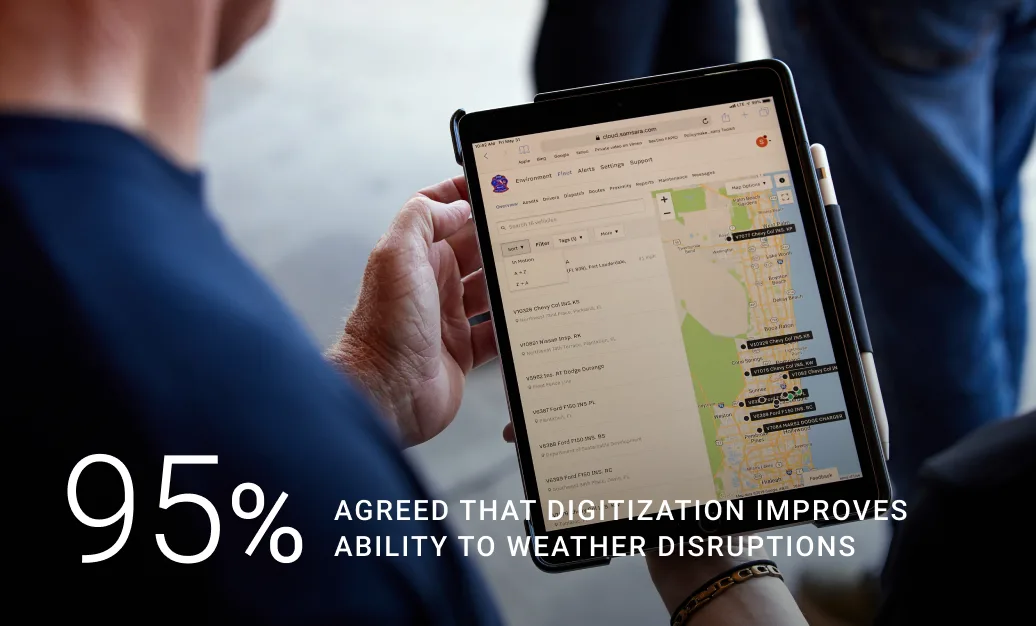 95% agreed that digitization improves ability to weather disruptions