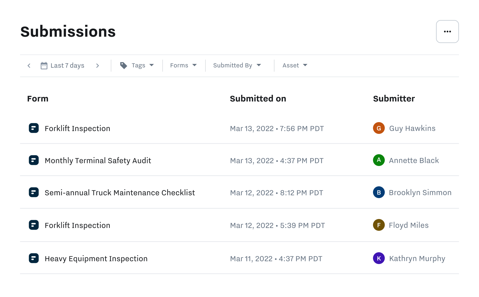 ELIMINATE DUPLICATE DATA ENTRY