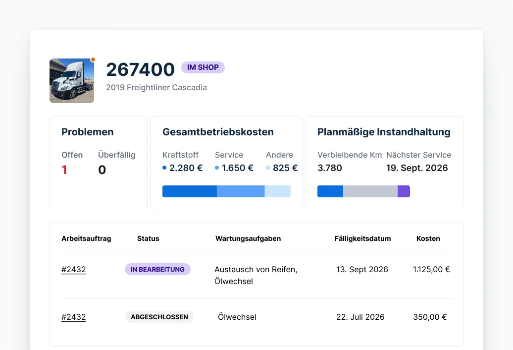 Verstehen Sie die tatsächlichen Kosten für jedes Fahrzeug