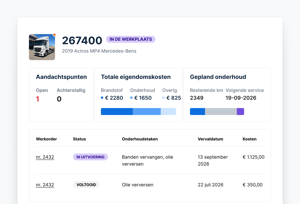 Inzicht in de werkelijke kosten van materieel