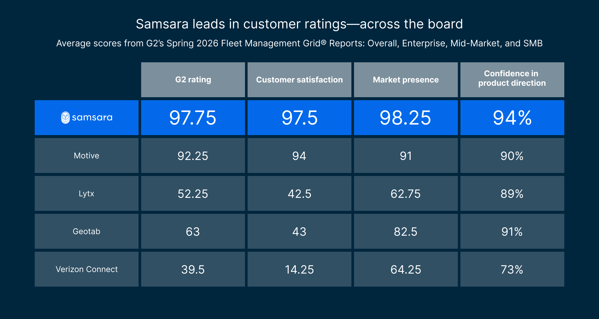 g2 spring 2026 comparison chart