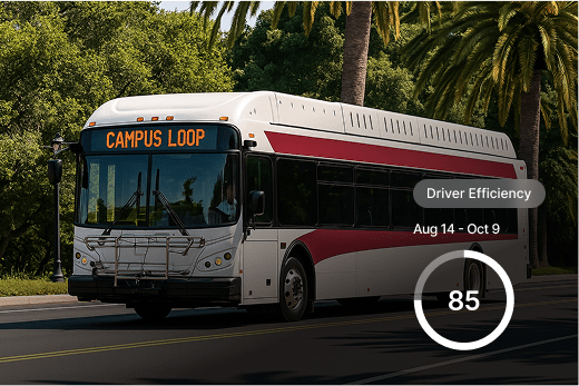 White and red Campus Loop bus driving on palm tree-lined road with driver efficiency score of 85 displayed.