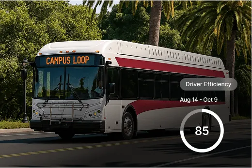 White and red Campus Loop bus driving on palm tree-lined road with driver efficiency score of 85 displayed.
