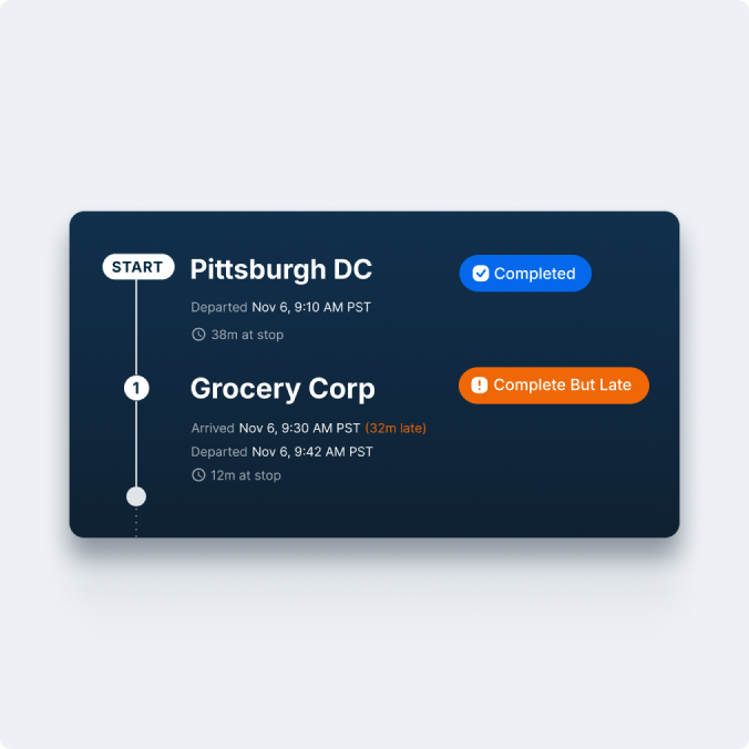 Samsara delivery tracking interface showing completed stop at Pittsburgh DC and late delivery