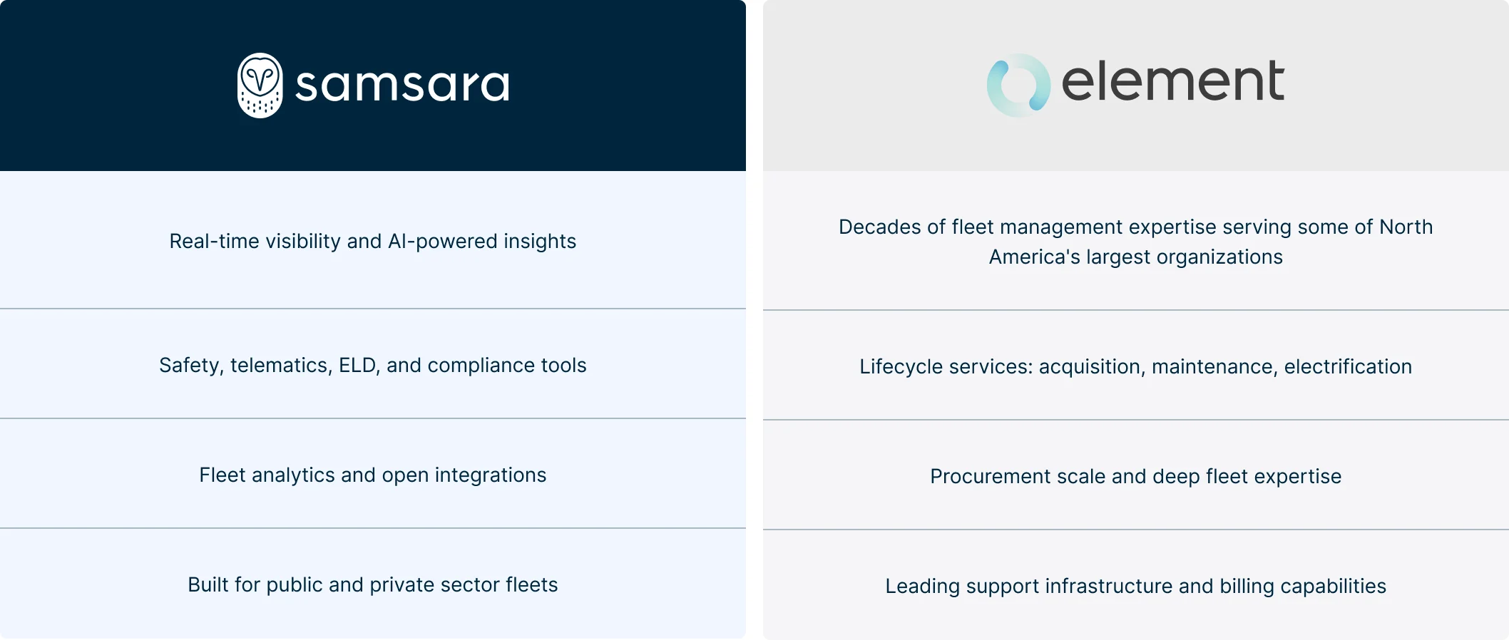 Infographic illustrating the differences between "Element" and "Samsara," emphasizing their unique characteristics