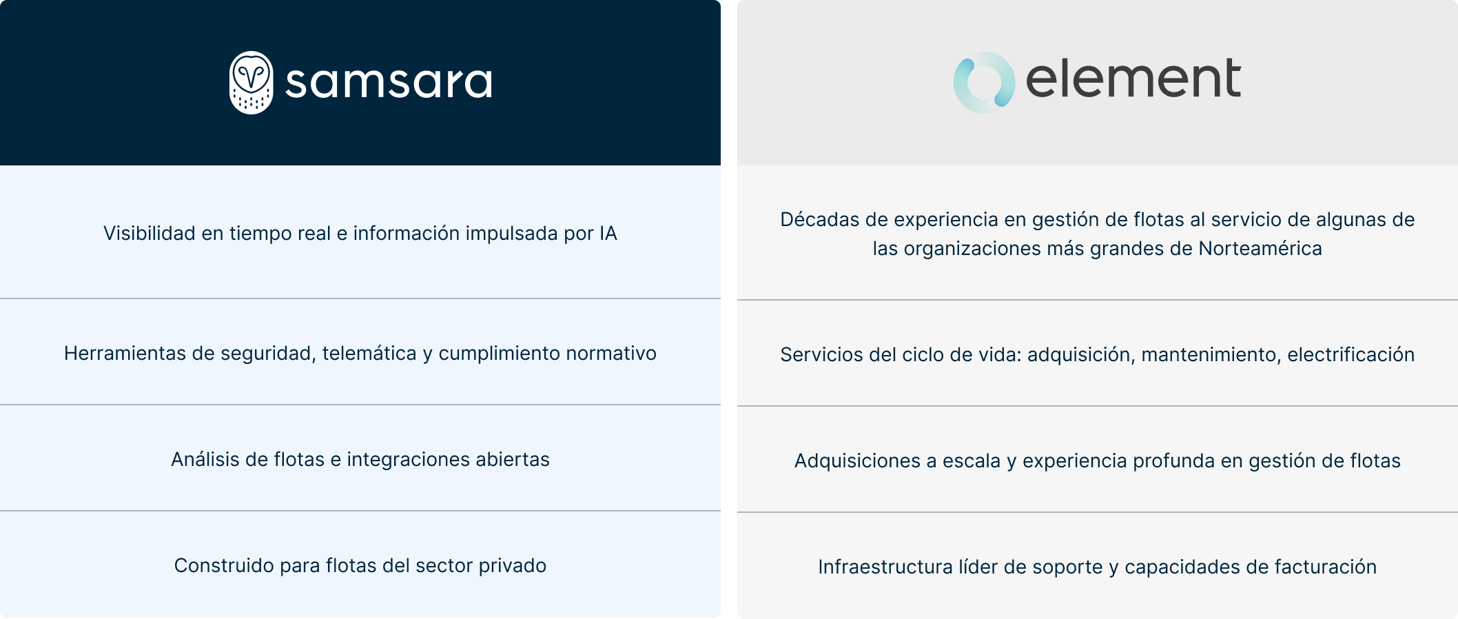 Infografía que ilustra las diferencias entre "Element" y "Samsara", y enfatiza sus características únicas