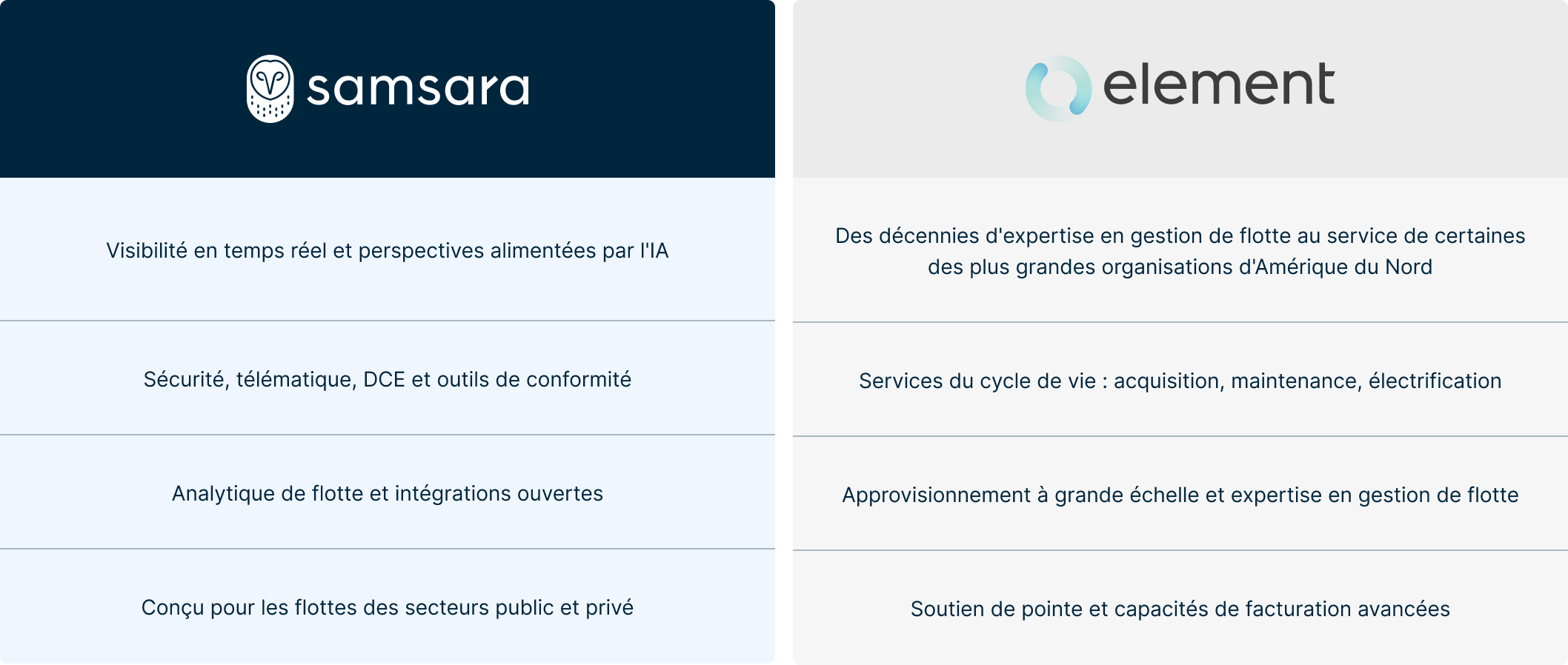 Infographie illustrant les différences entre « Element » et « Samsara », en mettant en avant leurs caractéristiques uniques