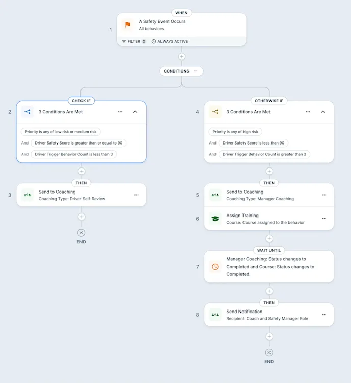 beyond blog inline automations