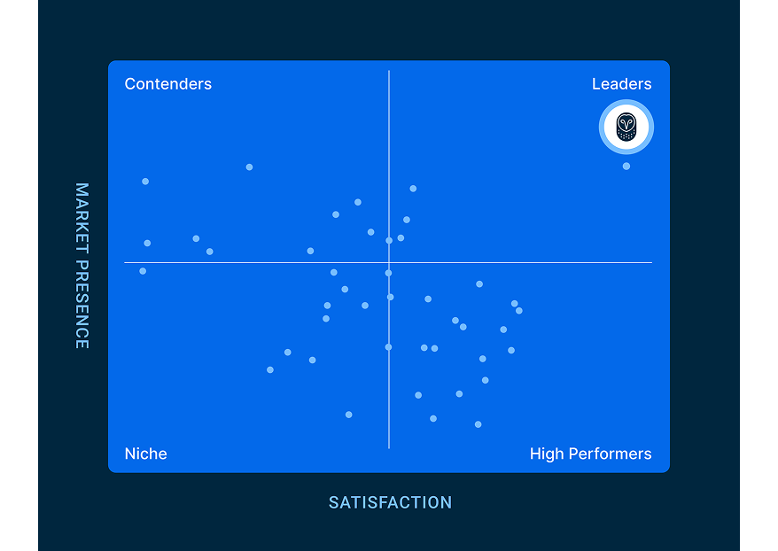 Blauw raster op de achtergrond
