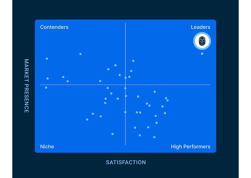 Blauw raster op de achtergrond