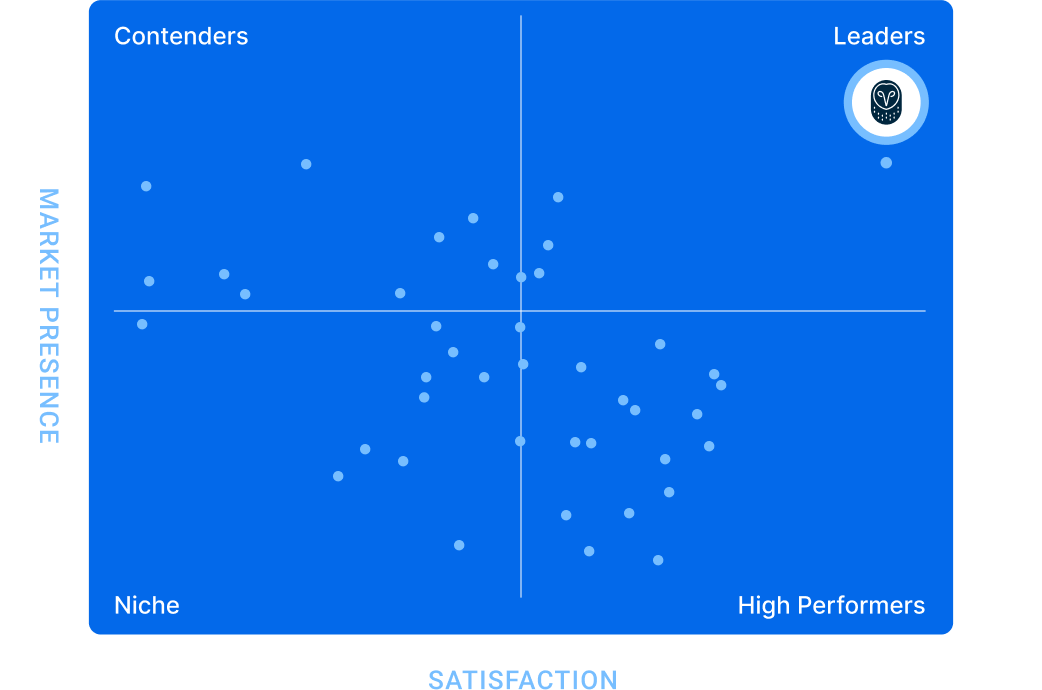 Blauw raster op de achtergrond