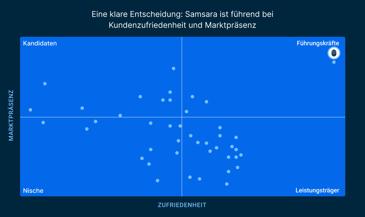 G2 Frühjahr 2026, Inline-Bild 2
