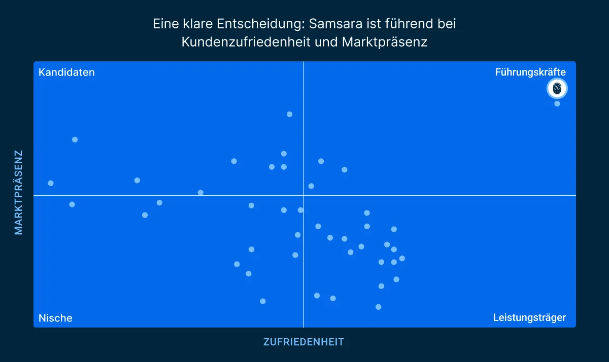 G2 Frühjahr 2026, Inline-Bild 2