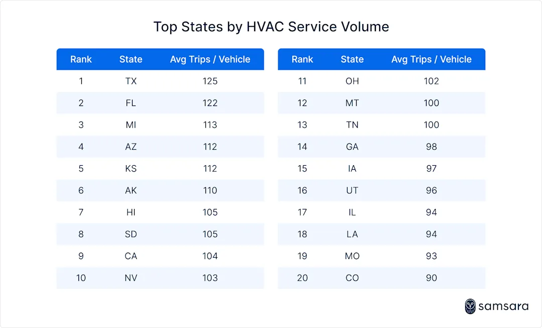 Hvac Labor Rates The real peak season for HVAC