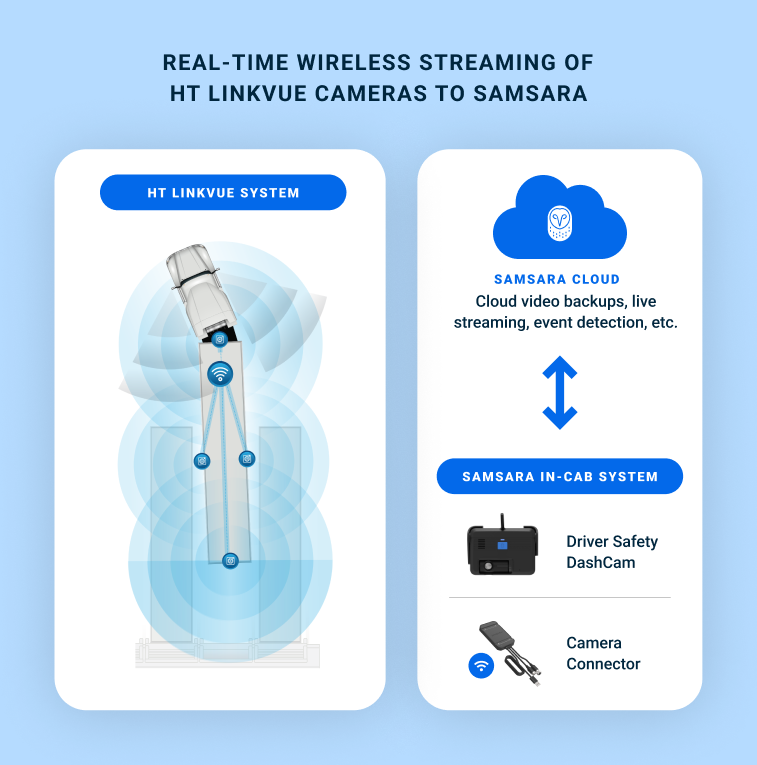 Exhibit A: Connection diagram
