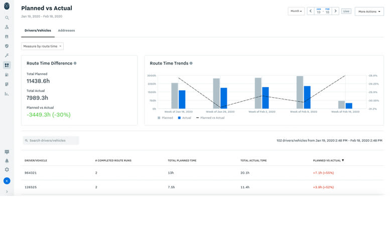 Routing and Dispatch Solutions | Samsara