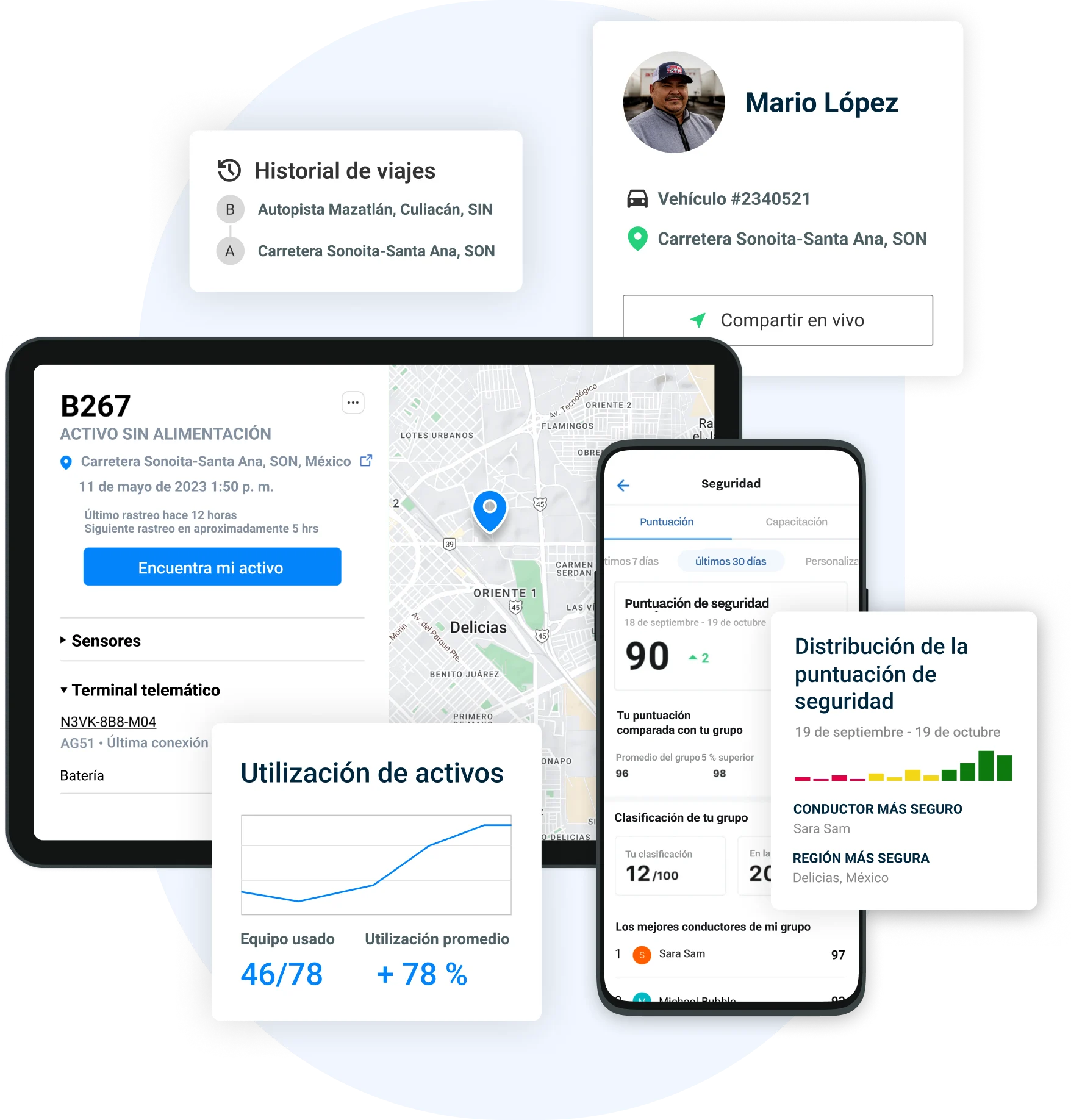 Tableta y teléfono móvil que muestran características de la plataforma Samsara, como utilización de activos