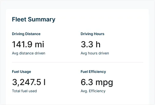 Fleet Summary Report charts fuel efficiency