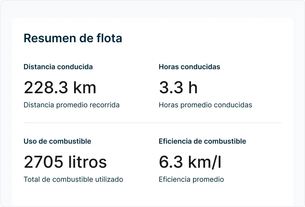 Panel de control de combustible mostrando uso, eficiencia y horas en con gráficos y datos de vehículos.