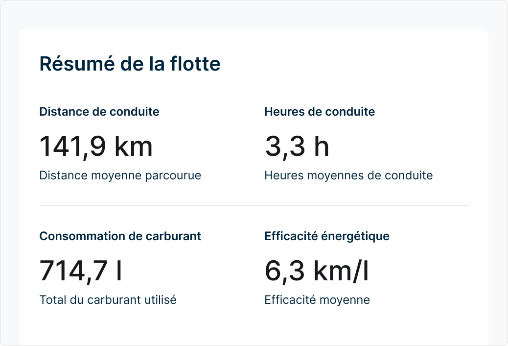 Le rapport sommaire de la flotte présente des graphiques sur l’efficacité du carburant