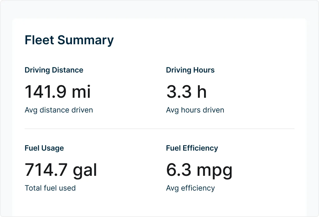Fleet Summary Report charts fuel efficiency